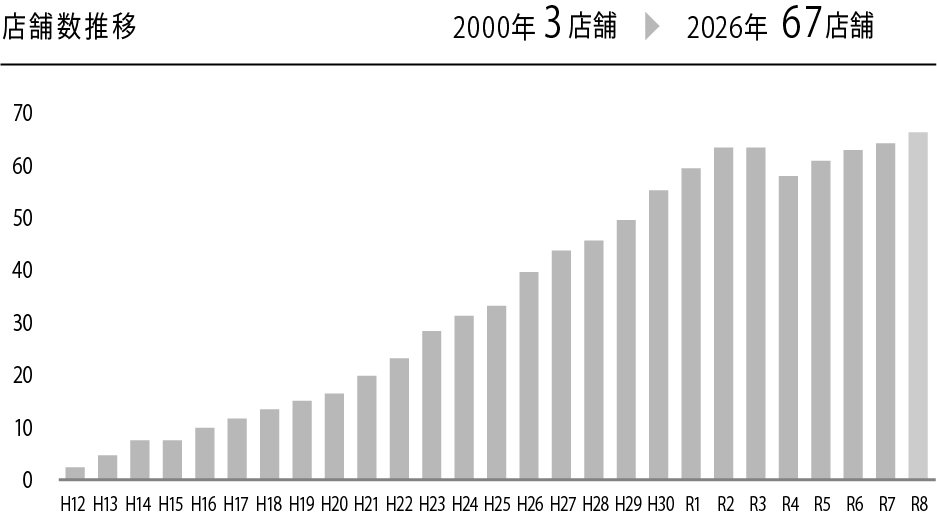 図_店舗数推移.jpg